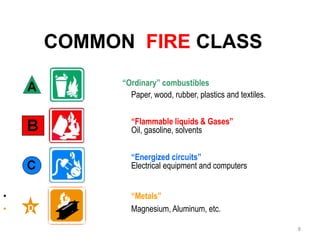 COMMON FIRE CLASS
“Ordinary” combustibles
Paper, wood, rubber, plastics and textiles.
“Flammable liquids & Gases”
Oil, gasoline, solvents
“Energized circuits”
Electrical equipment and computers
• “Metals”
• Magnesium, Aluminum, etc.
8
D
 