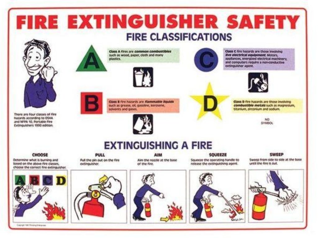 Fire extinguisher training