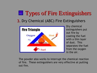 Types of Fire ExtinguishersTypes of Fire Extinguishers
3.3. Dry Chemical (ABC) Fire Extinguishers
The powder also works to interrupt the chemical reaction
of fire. These extinguishers are very effective at putting
out fire.
Dry chemical
extinguishers put
out fire by
coating the fuel
with a thin layer
of dust. This
separates the fuel
from the oxygen
in the air.
 