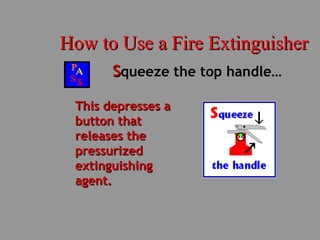 How to Use a Fire ExtinguisherHow to Use a Fire Extinguisher
SSqueeze the top handle…
This depresses aThis depresses a
button thatbutton that
releases thereleases the
pressurizedpressurized
extinguishingextinguishing
agent.agent.
 