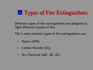 Types of Fire ExtinguishersTypes of Fire Extinguishers
Different types of fire extinguishers are designed to
fight different classes of fire.
The 3 most common types of fire extinguishers are:
1. Water (APW)
2. Carbon Dioxide (CO2)
3. Dry Chemical (ABC, BC, DC)
 