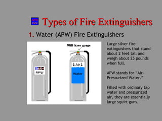 Types of Fire ExtinguishersTypes of Fire Extinguishers
1.1. Water (APW) Fire Extinguishers
Large silver fire
extinguishers that stand
about 2 feet tall and
weigh about 25 pounds
when full.
APW stands for “Air-
Pressurized Water.”
Filled with ordinary tap
water and pressurized
air, they are essentially
large squirt guns.
 