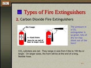 HCC
Types of Fire Extinguishers
2. Carbon Dioxide Fire Extinguishers
CO2 cylinders are red. They range in size from 5 lbs to 100 lbs or
larger. On larger sizes, the horn will be at the end of a long,
flexible hose.
The pressure in
a CO2
extinguisher is
so great, bits of
dry ice may
shoot out of the
horn!
 