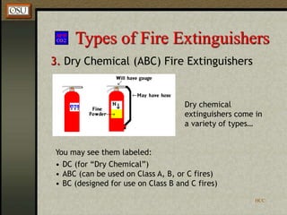 HCC
Types of Fire Extinguishers
3. Dry Chemical (ABC) Fire Extinguishers
You may see them labeled:
• DC (for “Dry Chemical”)
• ABC (can be used on Class A, B, or C fires)
• BC (designed for use on Class B and C fires)
Dry chemical
extinguishers come in
a variety of types…
 