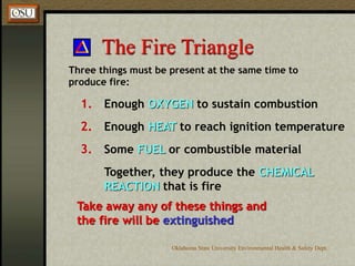 Oklahoma State University Environmental Health & Safety Dept.
The Fire Triangle
1. Enough OXYGEN to sustain combustion
2. Enough HEAT to reach ignition temperature
3. Some FUEL or combustible material
Together, they produce the CHEMICAL
REACTION that is fire
Three things must be present at the same time to
produce fire:
Take away any of these things and
the fire will be extinguished
 