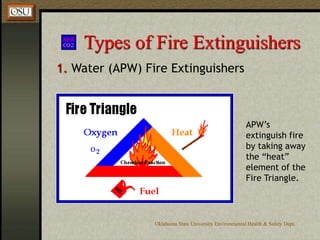 Oklahoma State University Environmental Health & Safety Dept.
Types of Fire Extinguishers
1. Water (APW) Fire Extinguishers
APW’s
extinguish fire
by taking away
the “heat”
element of the
Fire Triangle.
 