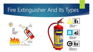 Fire Extinguisher And Its Types
 