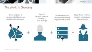 FireEye Solutions | PDF