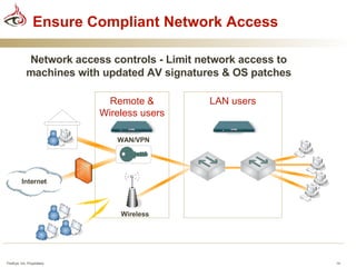 Fireeye Network Device FireEye | PPT