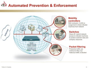 FireEye | PPT