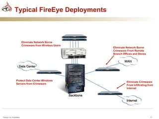 FireEye | PPT