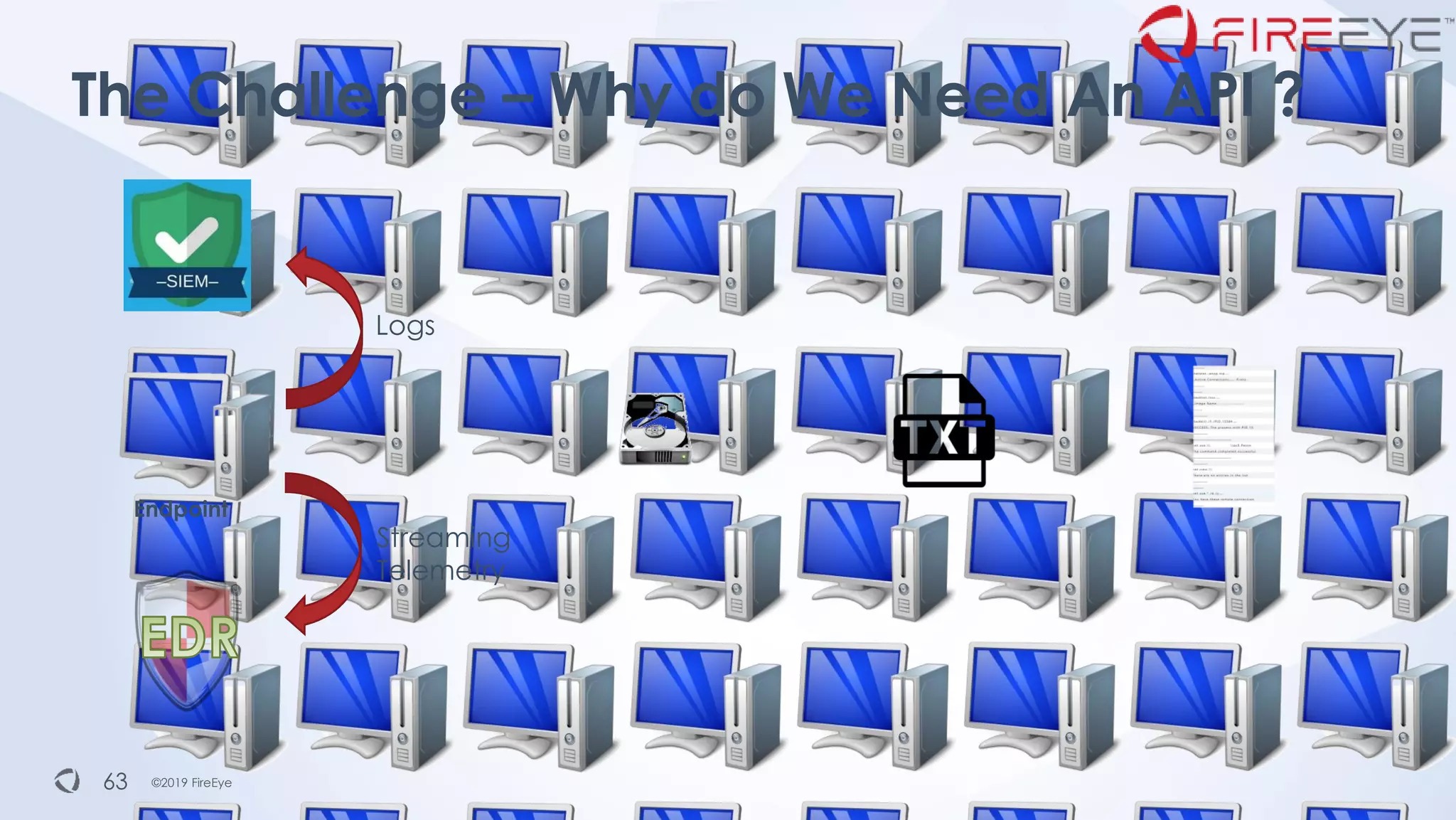 ©2019 FireEye©2019 FireEye
The Challenge – Why do We Need An API ?
63
Logs
Streaming
Telemetry
Endpoint
 
