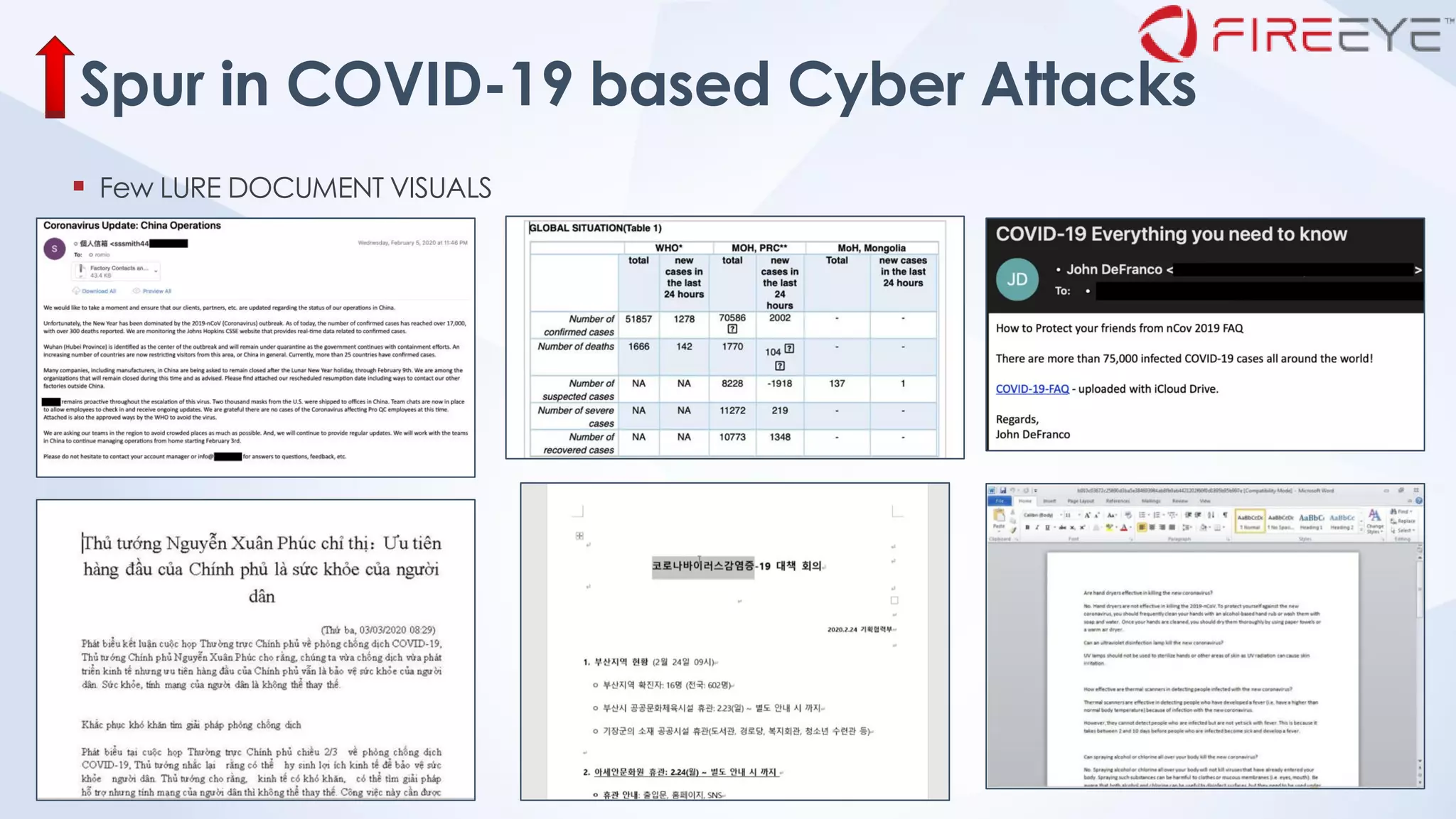 ©2019 FireEye©2019 FireEye
▪ Few LURE DOCUMENT VISUALS
Spur in COVID-19 based Cyber Attacks
9
 