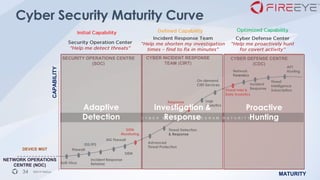 Endpoint Detection & Response - FireEye | PDF
