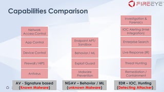 Cisco Vs. Fireeye | VisioCafe free visio stencils download site – ZGZXPV