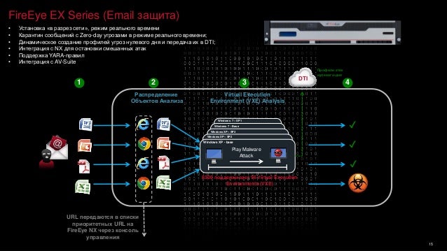 Fireeye Ex Fire Eye Ex _ Fireeye Exシリーズ , Trellix EX シリーズ – IXAPNM