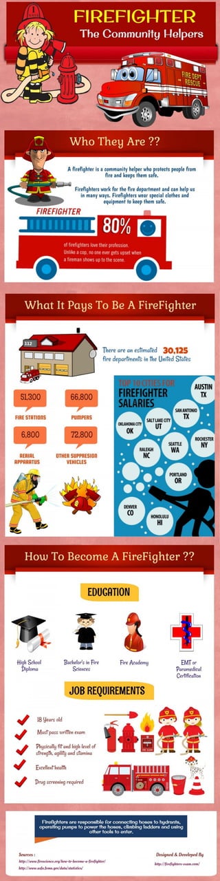 Firefighter - The Community Helpers