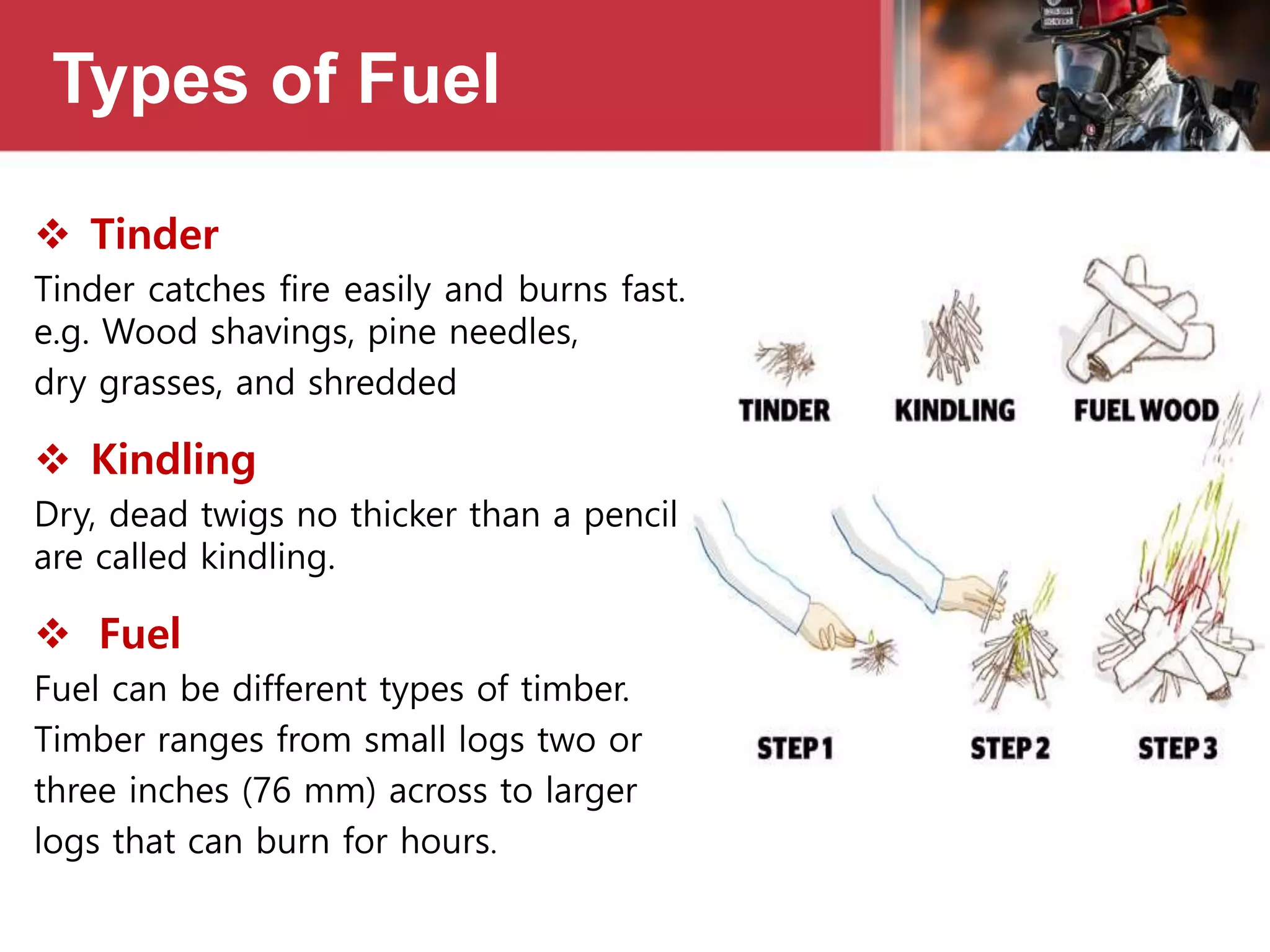 Types of Fuel
 Tinder
Tinder catches fire easily and burns fast.
e.g. Wood shavings, pine needles,
dry grasses, and shredded
 Kindling
Dry, dead twigs no thicker than a pencil
are called kindling.
 Fuel
Fuel can be different types of timber.
Timber ranges from small logs two or
three inches (76 mm) across to larger
logs that can burn for hours.
 