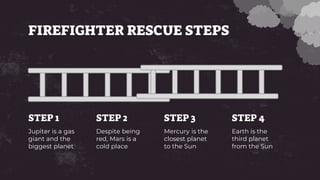 FIREFIGHTER RESCUE STEPS
STEP 1
Jupiter is a gas
giant and the
biggest planet
STEP 4
Earth is the
third planet
from the Sun
Mercury is the
closest planet
to the Sun
STEP 3
STEP 2
Despite being
red, Mars is a
cold place
 