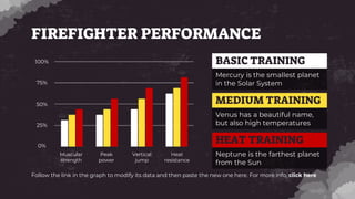 FIREFIGHTER PERFORMANCE
Mercury is the smallest planet
in the Solar System
BASIC TRAINING
Venus has a beautiful name,
but also high temperatures
MEDIUM TRAINING
Neptune is the farthest planet
from the Sun
HEAT TRAINING
Follow the link in the graph to modify its data and then paste the new one here. For more info, click here
Muscular
strength
75%
50%
25%
0%
Peak
power
Vertical
jump
Heat
resistance
100%
 