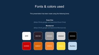 This presentation has been made using the following fonts:
Suez One
(https://fonts.google.com/specimen/Suez+One)
Montserrat
(https://fonts.google.com/specimen/Montserrat)
#ffffff #281f28 #999999 #d9d9d9
#c90000 #d86507 #f4872f #ffde3b
#000000
#bed9ed
Fonts & colors used
 