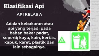 Klasifikasi Api
API KELAS A
Adalah kebakaran atau
api yang terjadi pada
bahan bakar padat,
seperti; kayu, kain, kertas,
kapuk, karet, plastik dan
lain sebagainya.
 