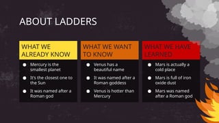 ABOUT LADDERS
● Mercury is the
smallest planet
● It’s the closest one to
the Sun
● It was named after a
Roman god
● Venus has a
beautiful name
● It was named after a
Roman goddess
● Venus is hotter than
Mercury
● Mars is actually a
cold place
● Mars is full of iron
oxide dust
● Mars was named
after a Roman god
WHAT WE
ALREADY KNOW
WHAT WE WANT
TO KNOW
WHAT WE HAVE
LEARNED
 