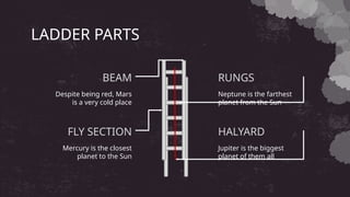 LADDER PARTS
Despite being red, Mars
is a very cold place
BEAM
Mercury is the closest
planet to the Sun
FLY SECTION
Neptune is the farthest
planet from the Sun
RUNGS
Jupiter is the biggest
planet of them all
HALYARD
 