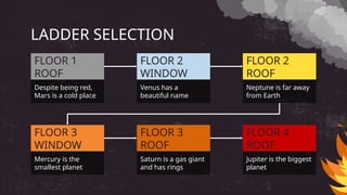 LADDER SELECTION
Despite being red,
Mars is a cold place
FLOOR 1
ROOF
Venus has a
beautiful name
FLOOR 2
WINDOW
Mercury is the
smallest planet
FLOOR 3
WINDOW
Saturn is a gas giant
and has rings
FLOOR 3
ROOF
Neptune is far away
from Earth
FLOOR 2
ROOF
Jupiter is the biggest
planet
FLOOR 4
ROOF
 