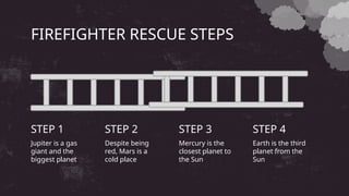 FIREFIGHTER RESCUE STEPS
STEP 1
Jupiter is a gas
giant and the
biggest planet
STEP 4
Earth is the third
planet from the
Sun
Mercury is the
closest planet to
the Sun
STEP 3
STEP 2
Despite being
red, Mars is a
cold place
 