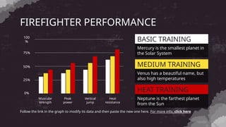 FIREFIGHTER PERFORMANCE
Mercury is the smallest planet in
the Solar System
BASIC TRAINING
Venus has a beautiful name, but
also high temperatures
MEDIUM TRAINING
Neptune is the farthest planet
from the Sun
HEAT TRAINING
Follow the link in the graph to modify its data and then paste the new one here. For more info, click here
Muscular
strength
75%
50%
25%
0%
Peak
power
Vertical
jump
Heat
resistance
100
%
 