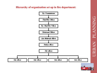 Fire fighting | PPT