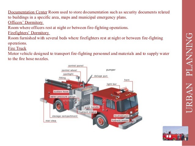 Fire fighting
