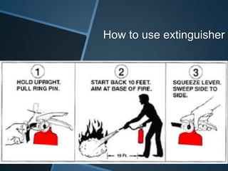 How to use extinguisher 
 