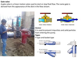 Gate valve
A gate valve is a linear motion valve used to start or stop fluid flow. The name gate is
derived from the appearance of the disk in the flow stream.
Strainer
It is used to prevent impurities and solid particles
from entering the pump.
Types
Y-type and basket type
 