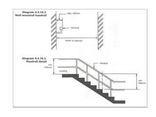 Fire Rated Railing Dimensions Fire fighting | PPTX