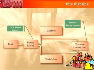 Fire Fighting
 