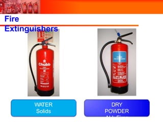 Fire
Extinguishers
WATER
Solids
DRY
POWDER
ALL Fires
 