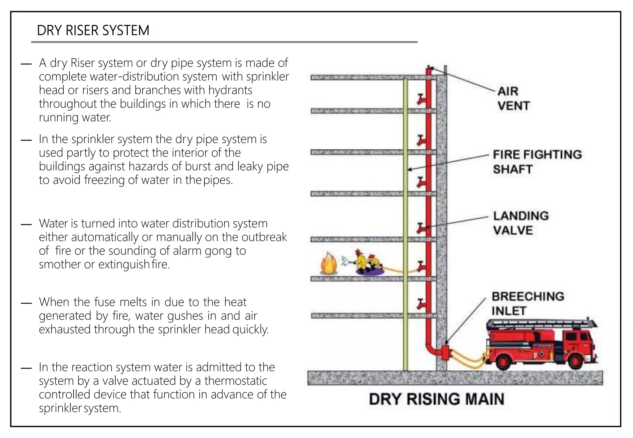 Fire Fighting System In Buildings PPTX