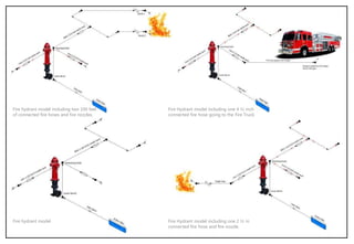 Fire hydrant model including two 100 feet
of connected fire hoses and fire nozzles.
Fire Hydrant model including one 4 ½ inch
connected fire hose going to the Fire Truck.
Fire Hydrant model including one 2 ½ in
connected fire hose and fire nozzle.
Fire hydrant model
 