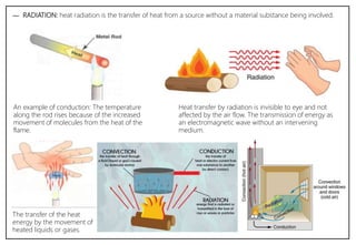 ― RADIATION: heat radiation is the transfer of heat from a source without a material substance being involved.
An example of conduction: The temperature
along the rod rises because of the increased
movement of molecules from the heat of the
flame.
Heat transfer by radiation is invisible to eye and not
affected by the air flow. The transmission of energy as
an electromagnetic wave without an intervening
medium.
The transfer of the heat
energy by the movement of
heated liquids or gases.
 