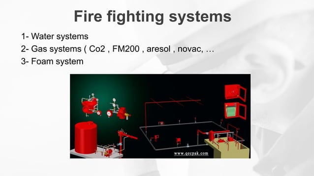 FIre Fighting Elite Fire hydraulic Calculation As per NFPA Standard ...