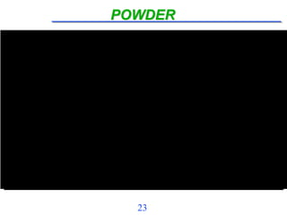 23
POWDER
 