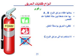 25
‫الحريق‬ ‫طفايات‬ ‫انواع‬
•
‫النوع‬ ‫حرائق‬ ‫اطفاء‬ ‫يمكنها‬
A , B
•
‫عند‬ ‫الطفاية‬ ‫حالة‬ ‫تبين‬ ‫ضغط‬ ‫عداد‬ ‫بها‬
‫الفحص‬
.
•
‫الخنق‬ ‫بواسطة‬ ‫الحريق‬ ‫تطفىء‬
.
•
‫النوع‬ ‫حرائق‬ ‫في‬ ‫ابدا‬ ‫تستخدم‬ ‫ال‬
C
‫رغوى‬
A Trash Wood Paper
B Liquids Grease
C Electrical Equipment
A Trash Wood Paper
B Liquids Grease
C Electrical Equipment
FOAM
 