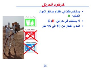 28
‫الحريق‬ ‫خرطوم‬
•
‫المو‬ ‫حرائق‬ ‫اطفاء‬ ‫في‬ ‫فقط‬ ‫يستخدم‬
‫اد‬
‫الصلبه‬
A
•
‫حرائق‬ ‫في‬ ‫يستخدم‬ ‫ال‬
B
‫و‬
C
•
‫من‬ ‫الفعال‬ ‫المدى‬
10
‫الى‬
15
‫متر‬
A Trash Wood Paper
B Liquids Grease
C Electrical Equipment
A Trash Wood Paper
B Liquids Grease
C Electrical Equipment
 