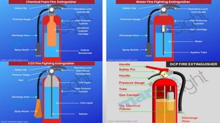 Fire fighting.pptx