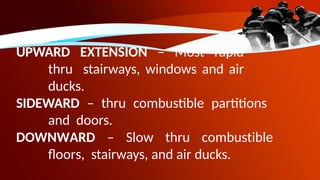 Comprehensive Principles and Phases of Fire Fighting Operations and ...