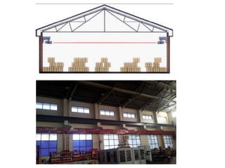 Fire Protection System - Automatic Fire Detectors | PPTX