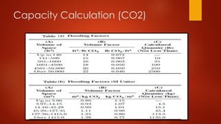 Fire Fighting Design / Water Source & Pumping Stations | PDF