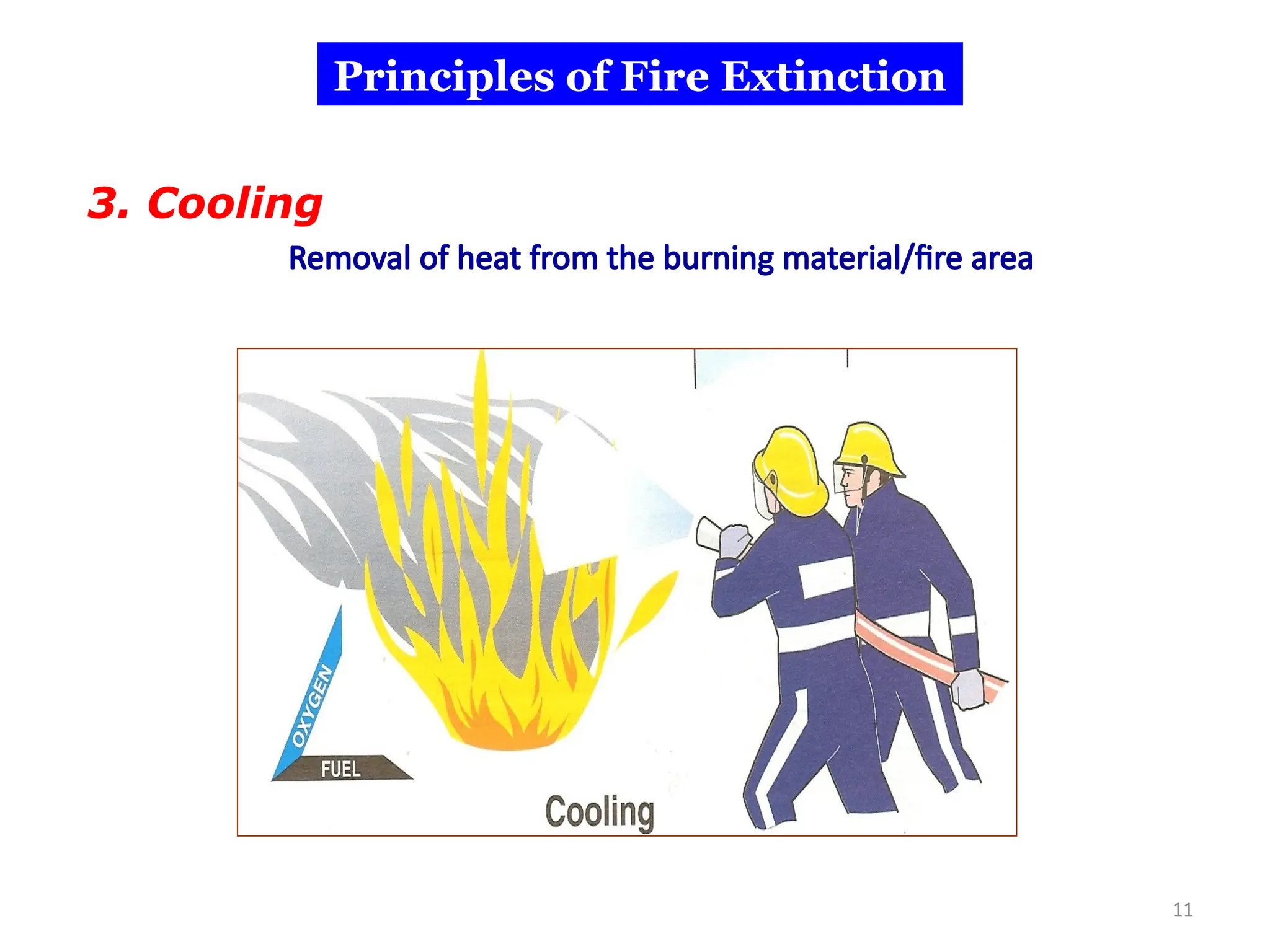 11
3. Cooling
Removal of heat from the burning material/fire area
Principles of Fire Extinction
 